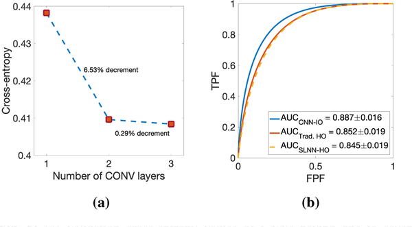 Fig. 6: