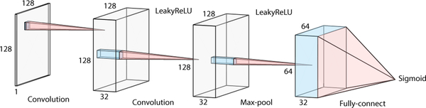 Fig. 2: