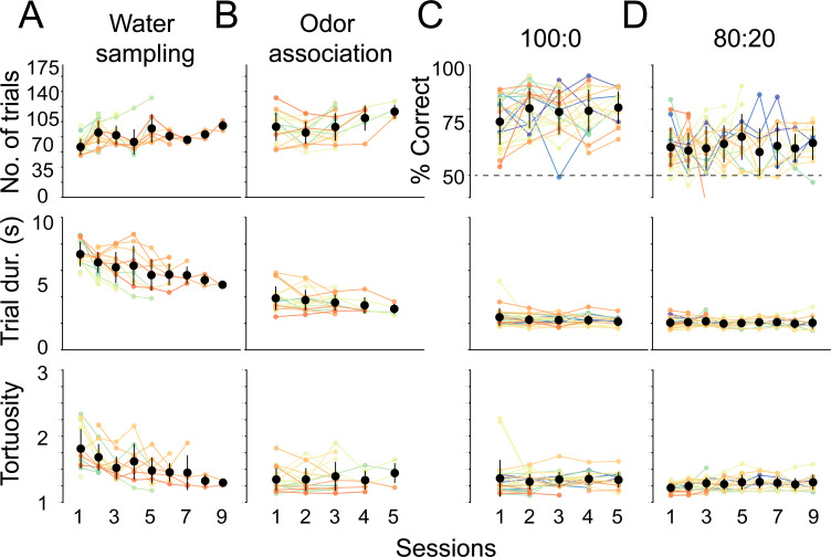 Figure 2—figure supplement 1.