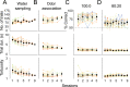 Figure 2—figure supplement 1.