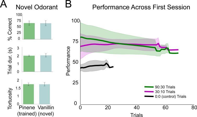 Figure 2—figure supplement 2.