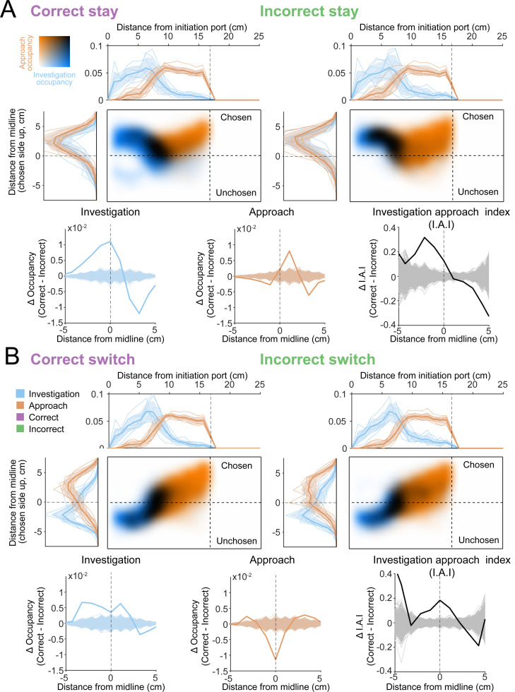 Figure 10—figure supplement 1.