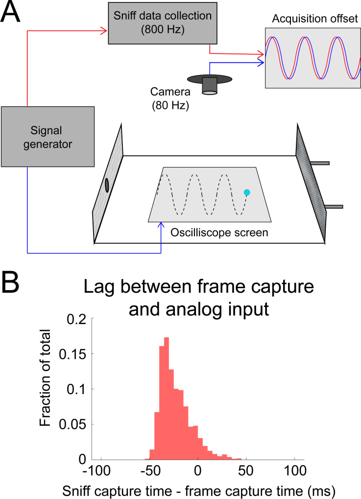 Figure 1—figure supplement 1.