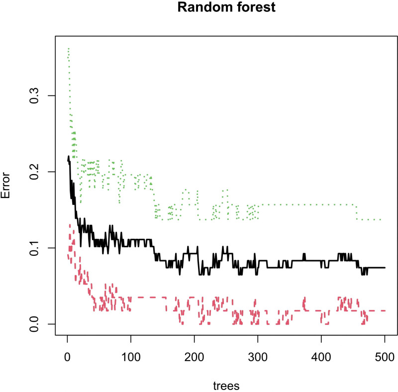 Figure 14.