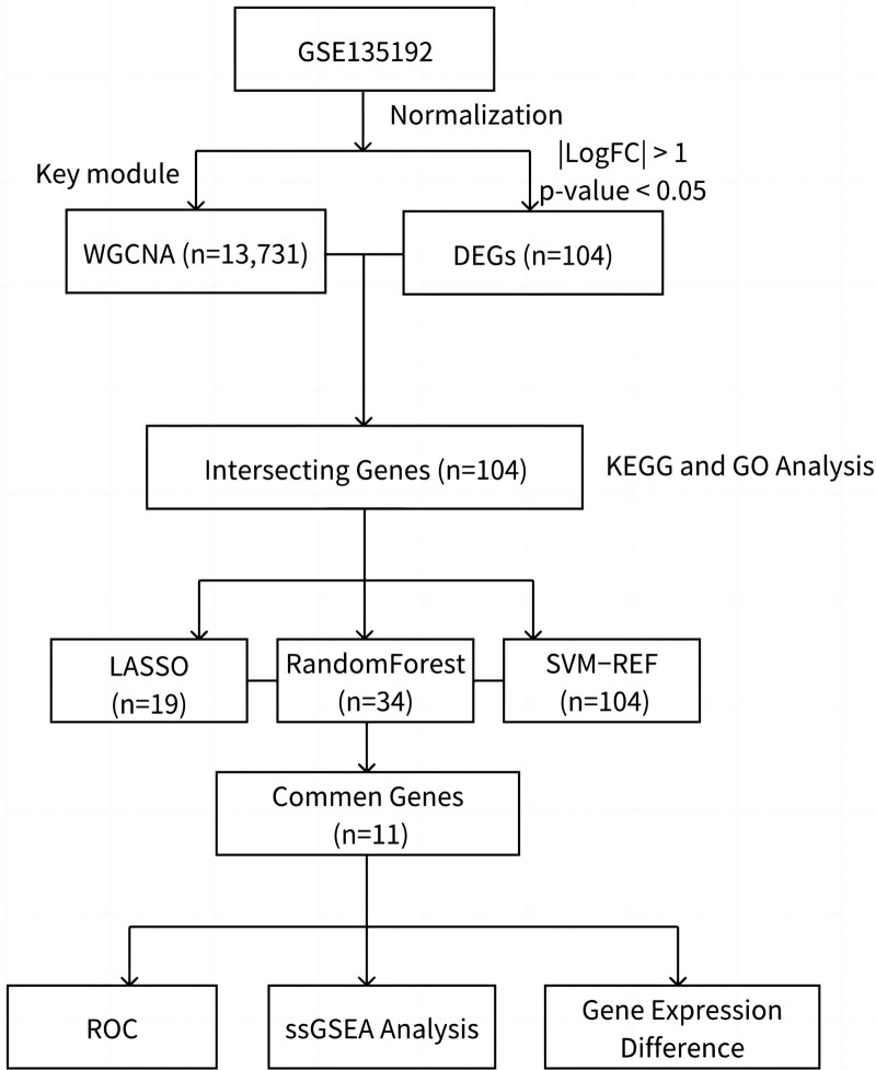 Figure 1.