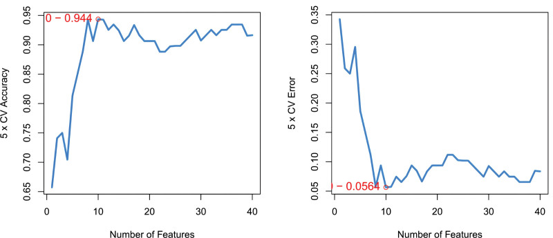 Figure 15.