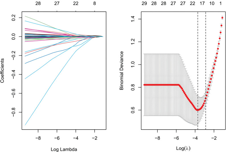 Figure 13.