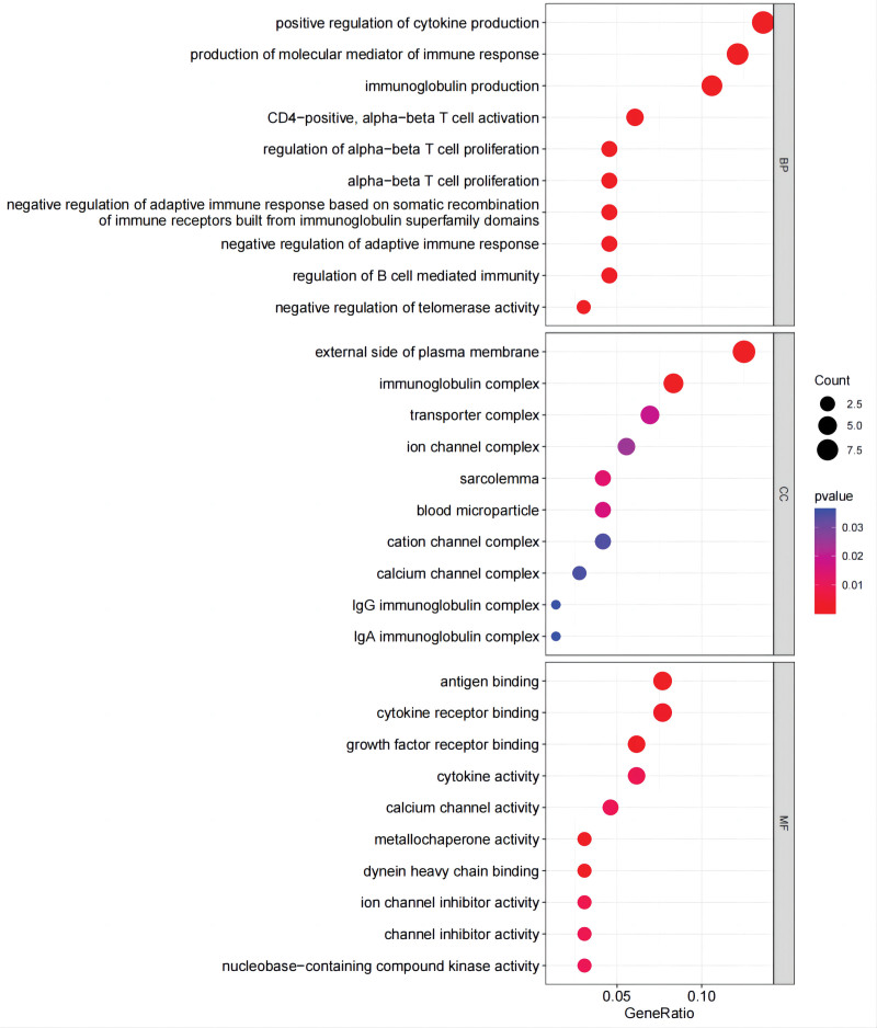 Figure 12.