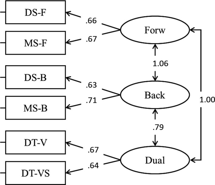 Figure 4