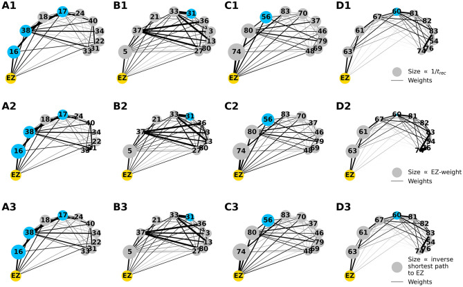 Figure 12