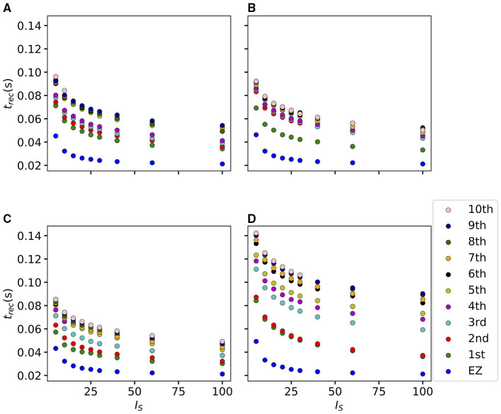 Figure 15