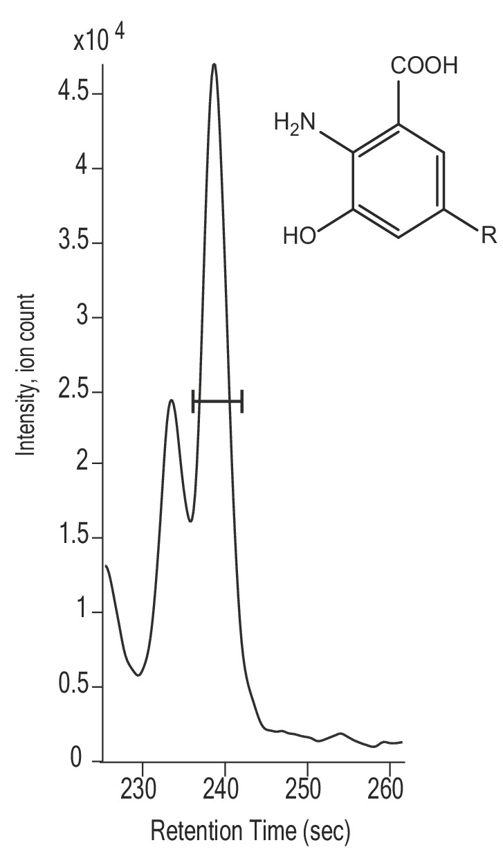 Figure 3—figure supplement 1.