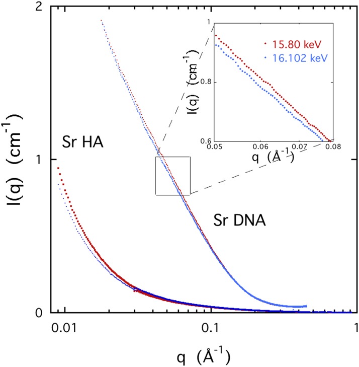 FIG. 8.