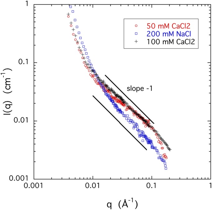 FIG. 6.