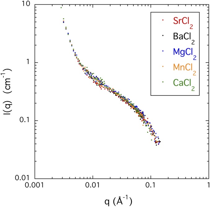 FIG. 7.