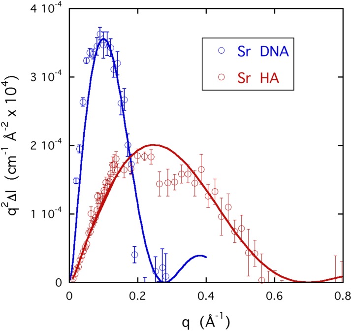 FIG. 11.