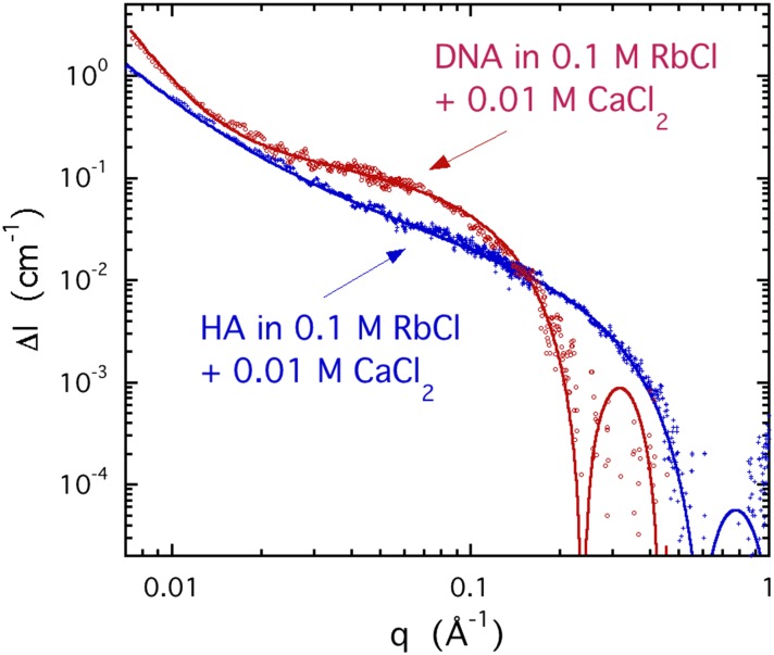 FIG. 10.