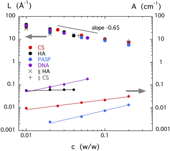 FIG. 2.