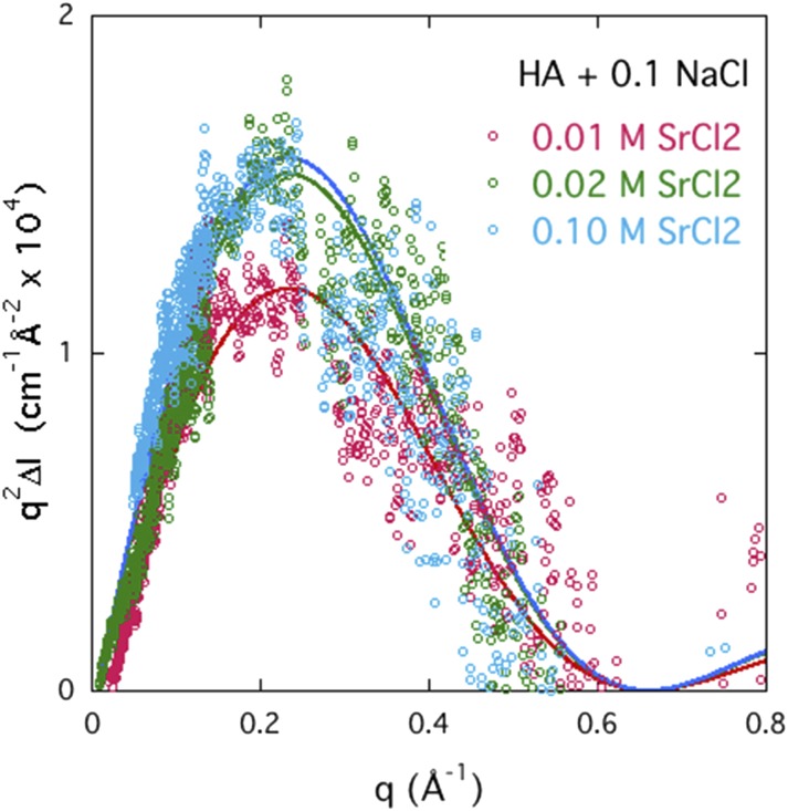 FIG. 12.