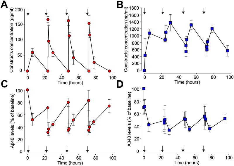 Fig 4