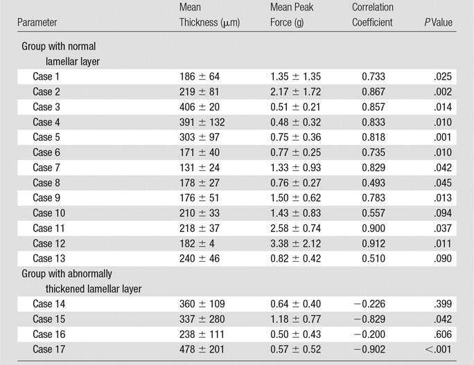 graphic file with name radiol.2016150633.tbl2.jpg