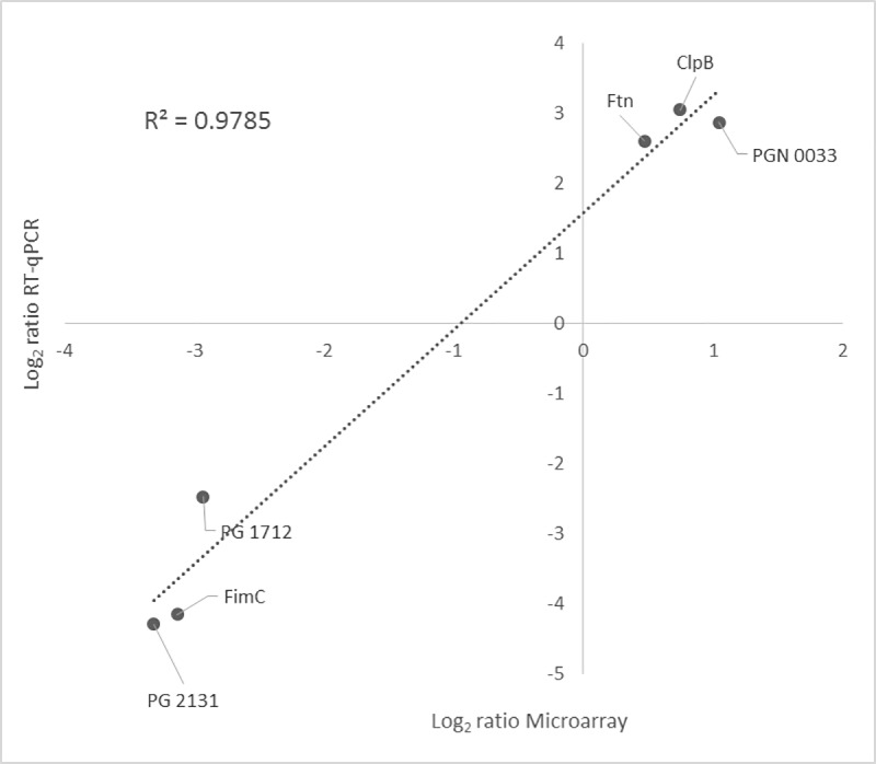 Fig 6