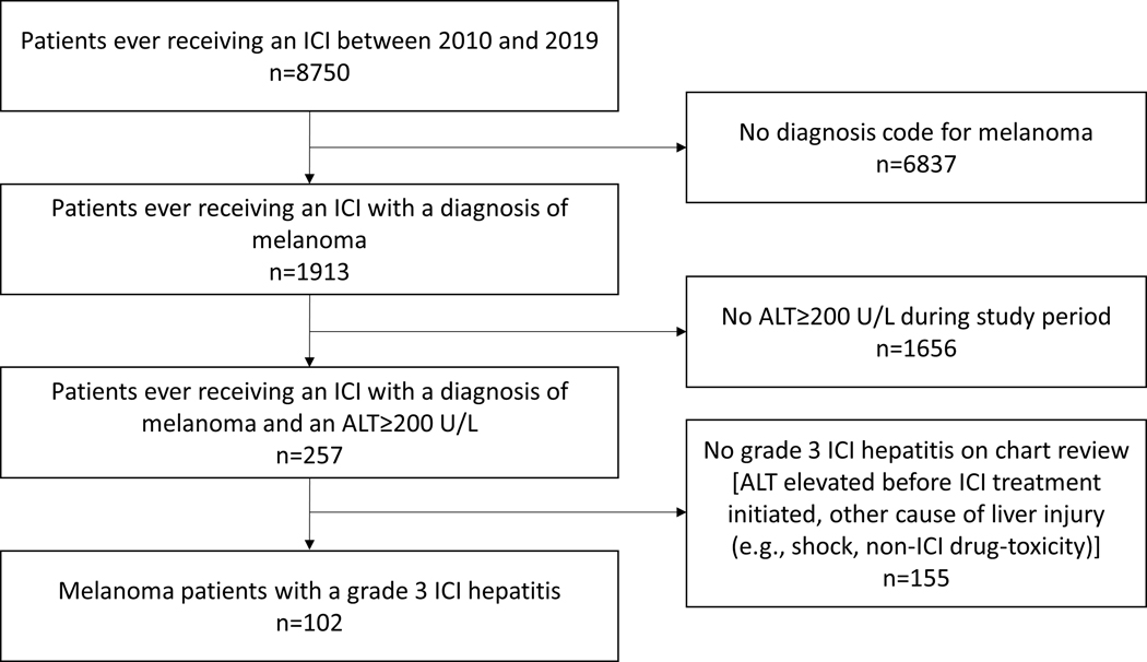 Figure 1 -