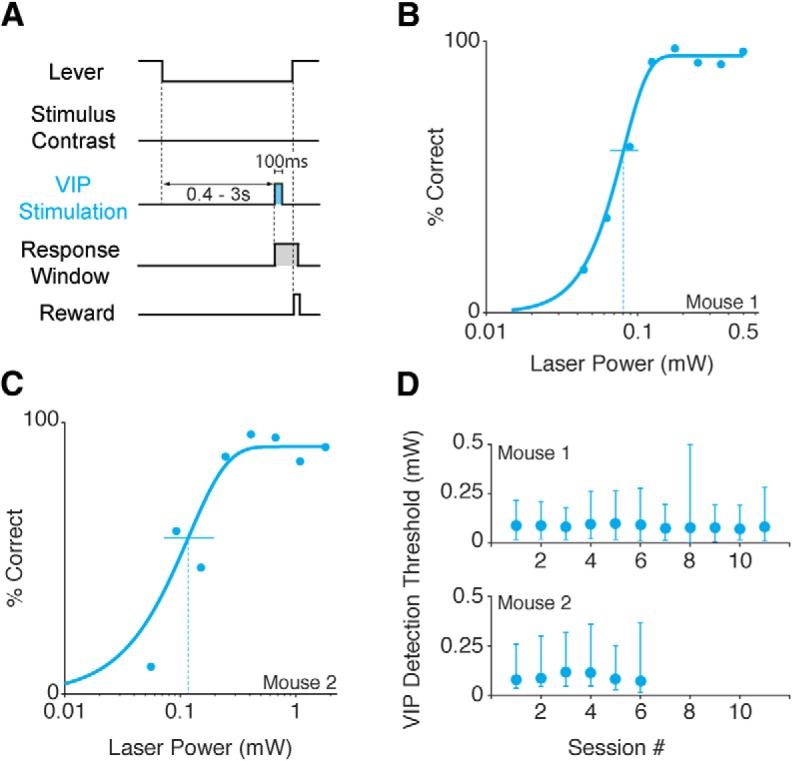 Figure 5.