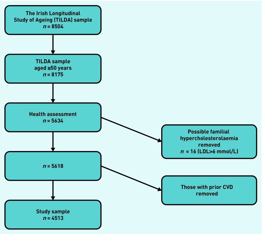 Figure 1.