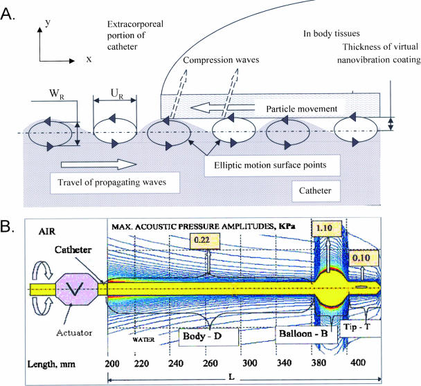 FIG. 1.