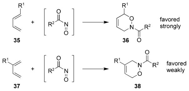 Scheme 6