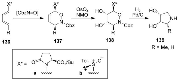 Scheme 26