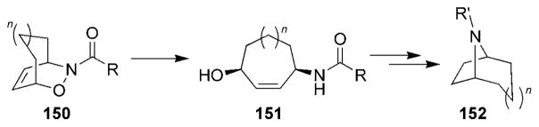 Scheme 28