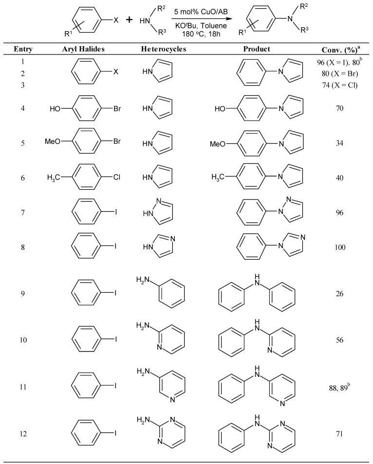 graphic file with name molecules-14-05169-i001.jpg