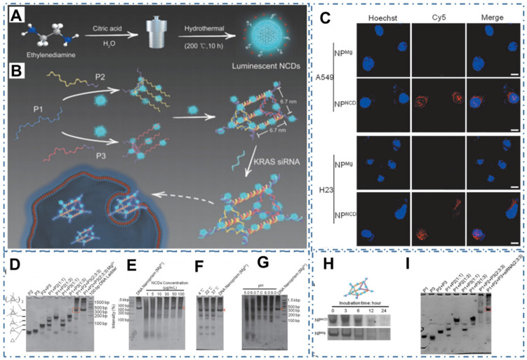 Figure 21