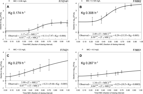 FIG. 7.