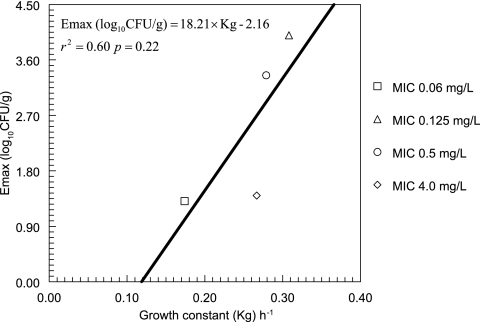 FIG. 6.