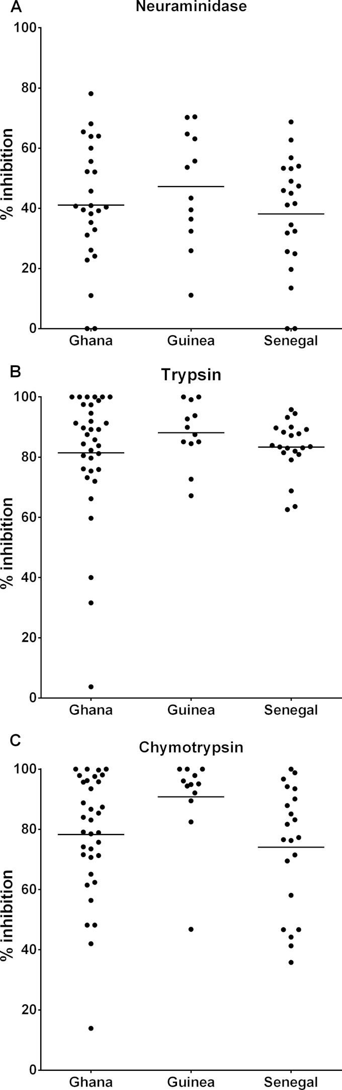 FIG 2