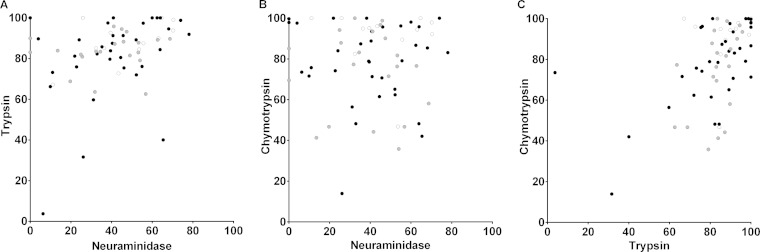 FIG 3