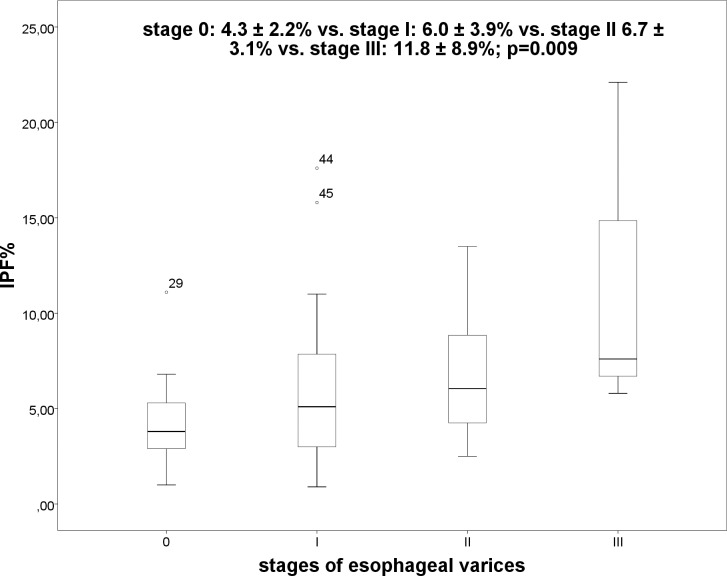 Fig 5