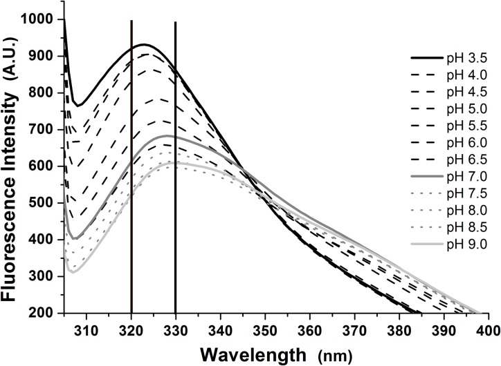 Fig 3