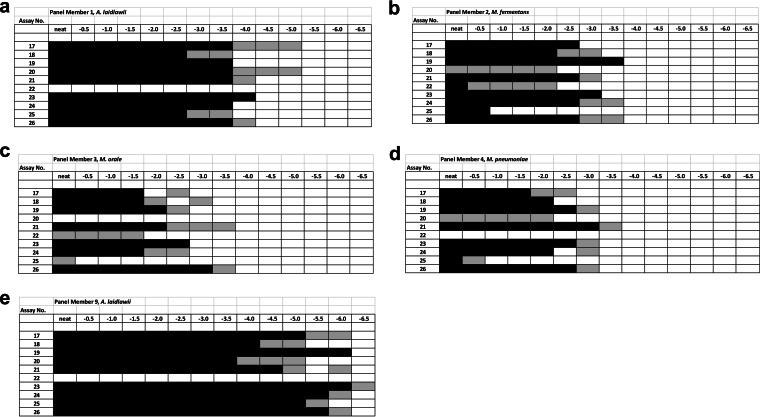 FIG 2