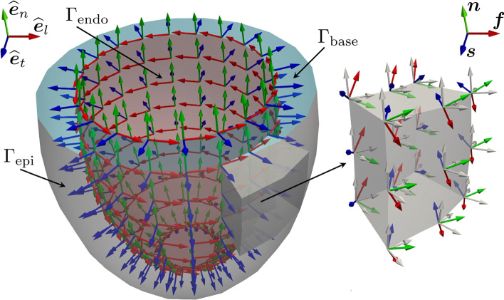 Fig. 6