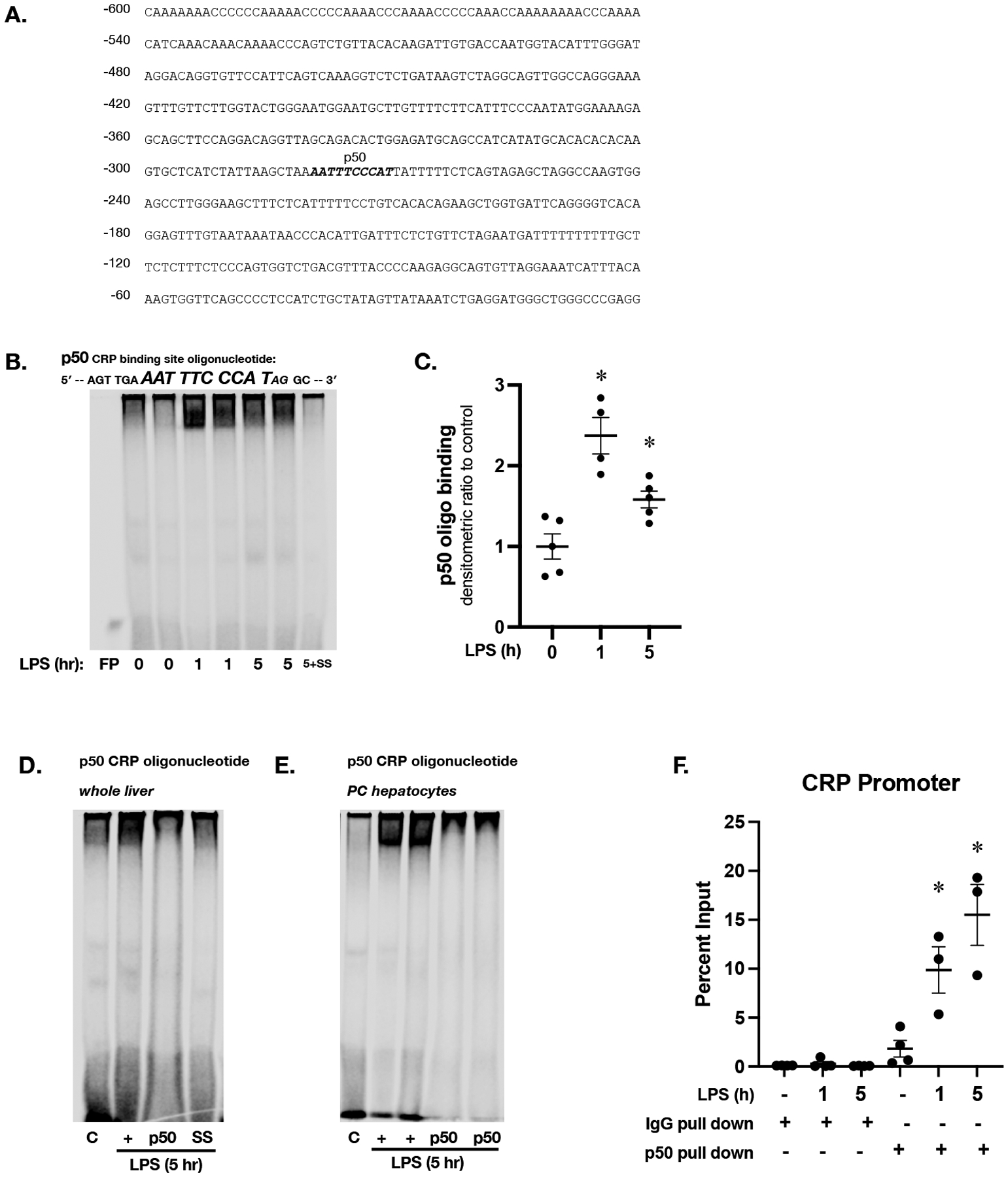 Figure 6.