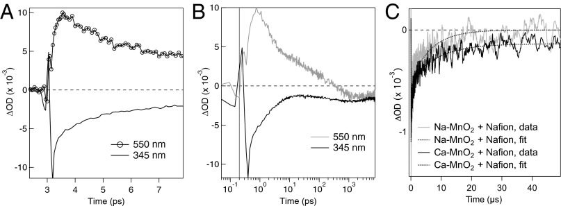 Fig. 2.