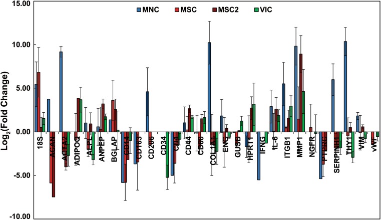 Figure 3