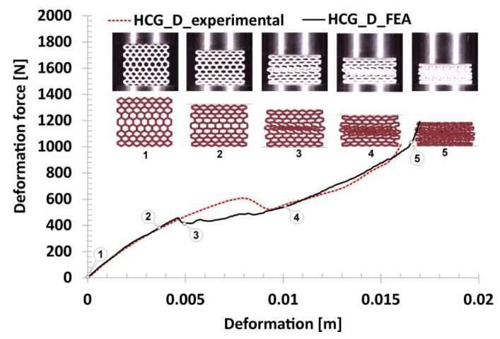 Figure 23