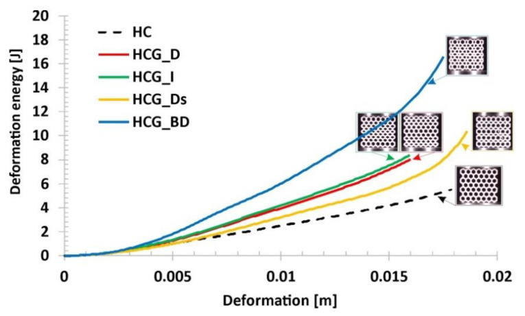 Figure 18