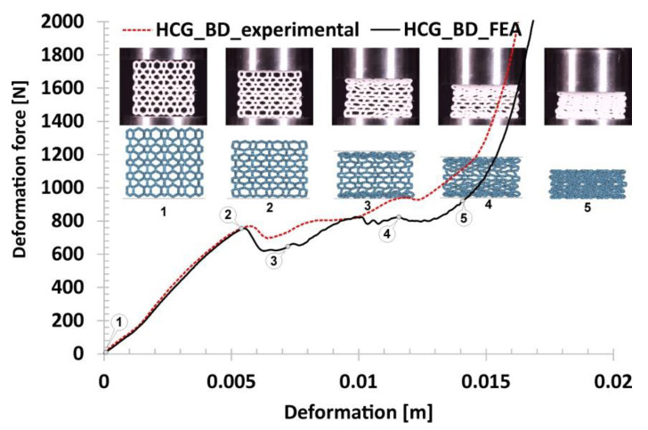 Figure 26