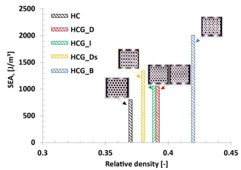 Figure 19